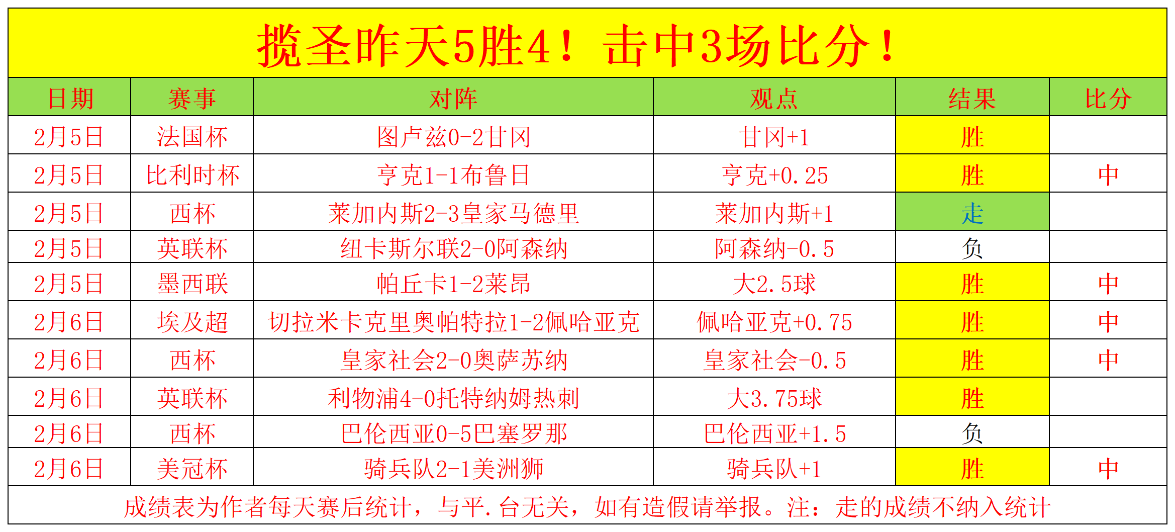 今晨中超焦点战，萨克拉门托国王刷新队史纪录，赛场秩序良好，团队化学反应显著的简单介绍